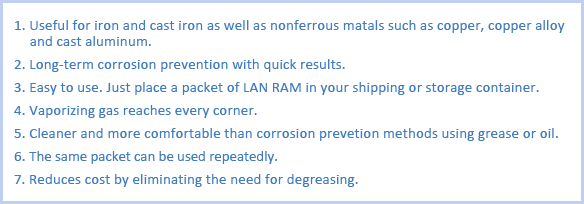 Characteristics of Volatile Corrosion Inhibitor LAN RAM